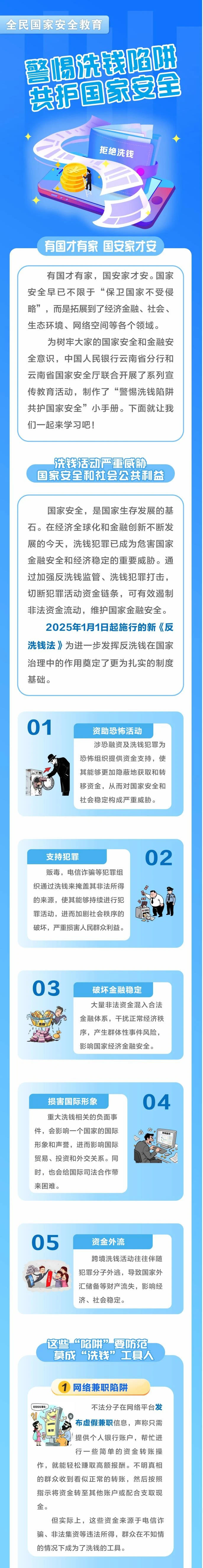反洗錢宣傳 警惕洗錢陷阱 共護(hù)國家安全1（來源：中國人民銀行云南省分行）.jpg